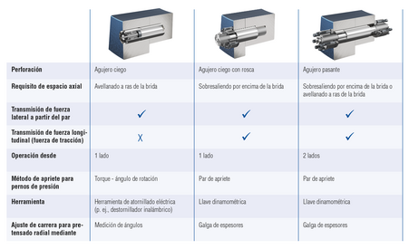 Tabelle Spreizbolzen