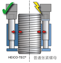 drehende-anziehverfahren