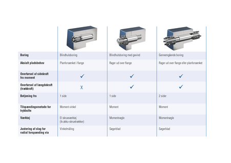 Tabelle Spreizbolzen